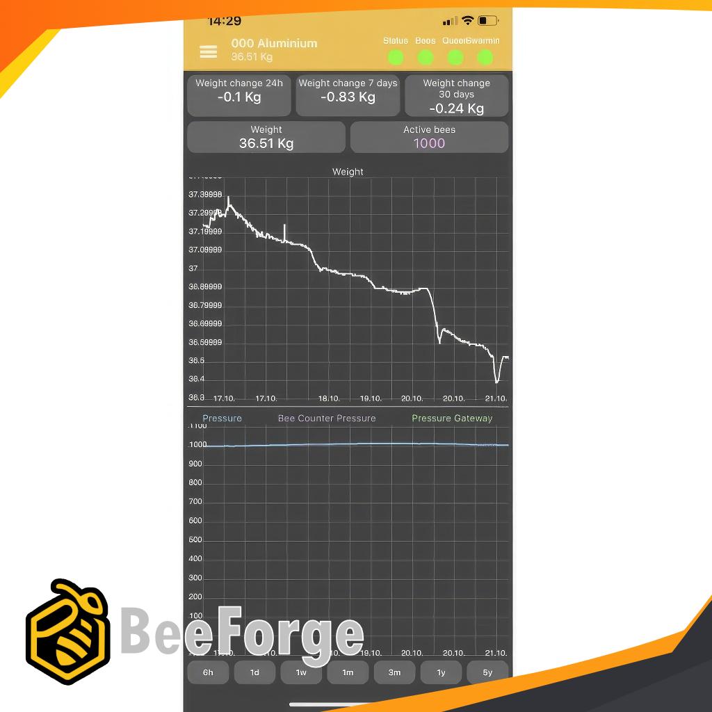 Kupvåg i trä – Stabil våg för bisamhälle
